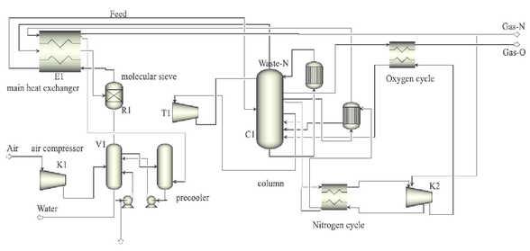 Non-Cryogenic Air Separation Technology Non-Cryogenic Air Separation Technology